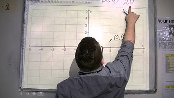 GCSE Maths from Scratch 15.01 Plotting Coordinates