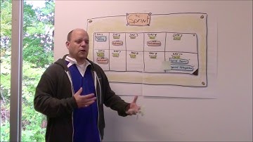 There is a Scrum Event for That