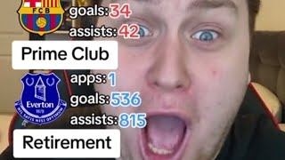 My Top 5 Best Football Careers