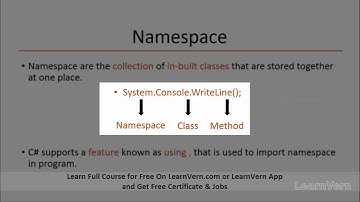Structure Of C# | Tutorial Videos Free