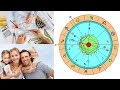How to See and Predict VERY SPECIFIC DETAILS in the Horoscope with House Rulers. Astrolada & Darren
