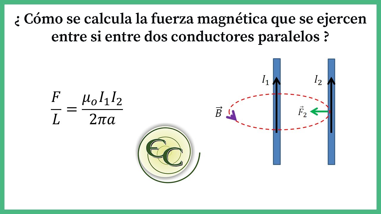 Clase 12 como se calcula la fuerza magnética ejercida