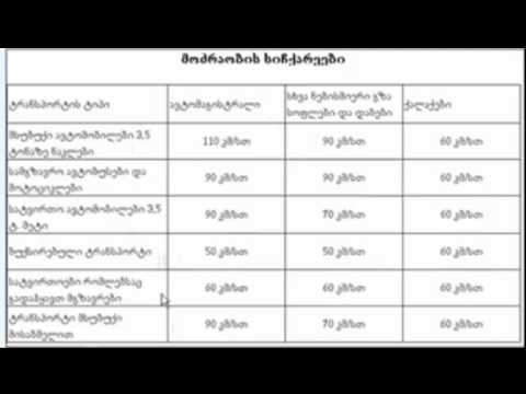 მოძრაობის სიჩქარეები. N 20