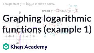Graphing Logarithmic Functions Example 1 Video Khan Academy