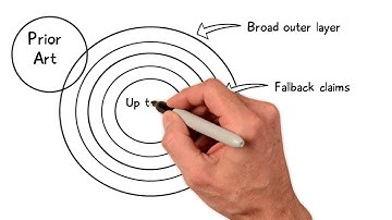 Patent Specification preparation with Patentec Patent Attorneys