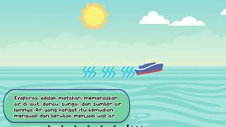 FYI - How Does Rain Form - The Rainwater Cycle