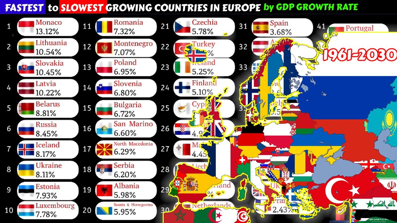Fastest to slowest growing countries in Europe by gdp growth rate |1961 ...