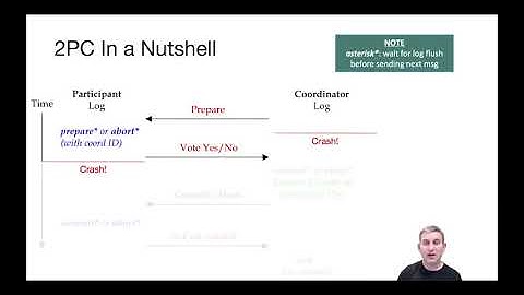 Lecture 22: Part 07 The Recovery Processes