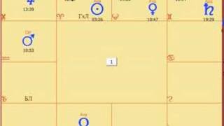 Джйотиш - значение планет ч1 Джйотиш - значение планет ч1