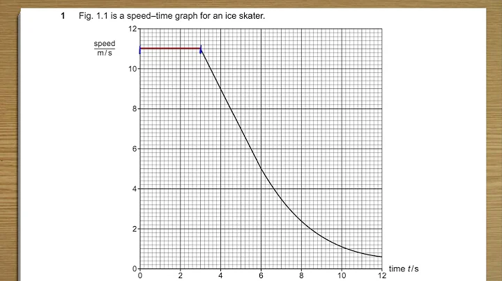 2025 May P4 V2 Q01 a  Kinematics direct graph