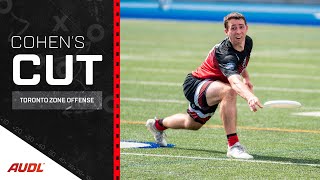 Cohen's Cut: Toronto Zone Offense
