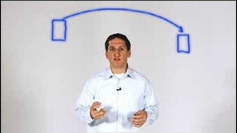 TimeData Continuous Data Protection White Board Session