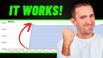 The NEW Strategy To Pass Prop Firm Challenges