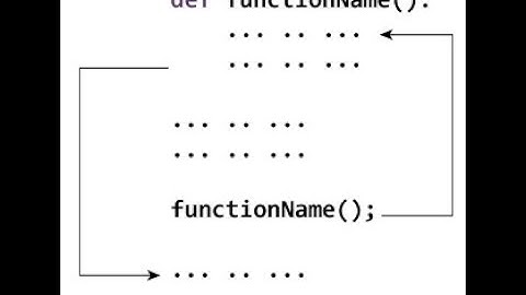 Unit I - Working with Python Function - CBSE Class XII Computer Science