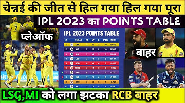 IPL 2023 Today Points Table।CSK Vs DC After Match Points Table। IPL 2023 Points Table। #ipl2023 #ipl