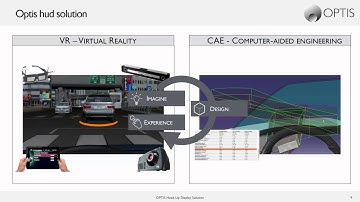 Webinar l Head-Up Display Solutions