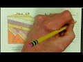 Geologic Principles and Relative Age Determination