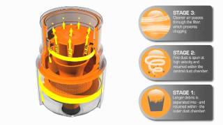Cyclonic - Multi-Stage Filtration System