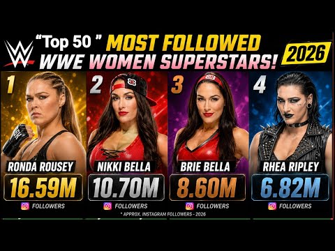 👉 Top 50 Most Followed WWE Women Superstars in 2026! 🤯📱