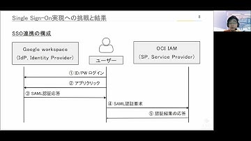 25_社内Oracle Cloud Infrastructure (OCI)環境のSingle Sign-On実現に挑戦した話