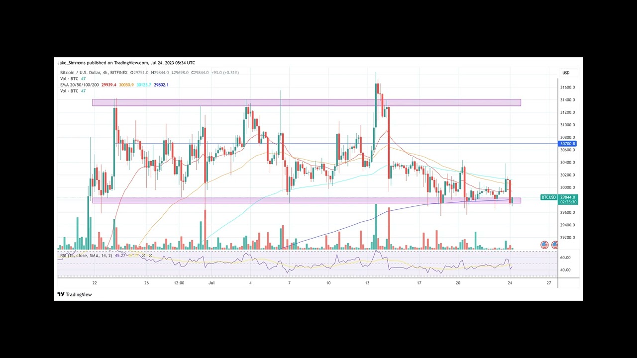 Bitcoin Block 800,000 Mined, A Look At BTC’s Epic Achievements