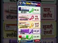 घाव, खुजली और स्किन इंफेक्शन के लिए कौन सी क्रीम लगाएं? 🤔💊 पूरी जानकारी हिंदी में#shorts