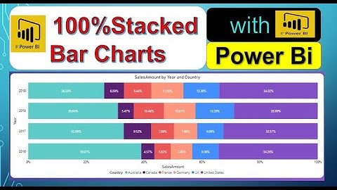 How to generate 100% Stacked Bar Chart using Power BI