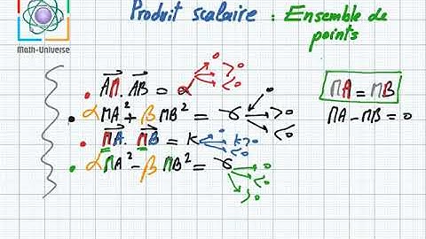 Ensembles de points produit scalaire 3eme