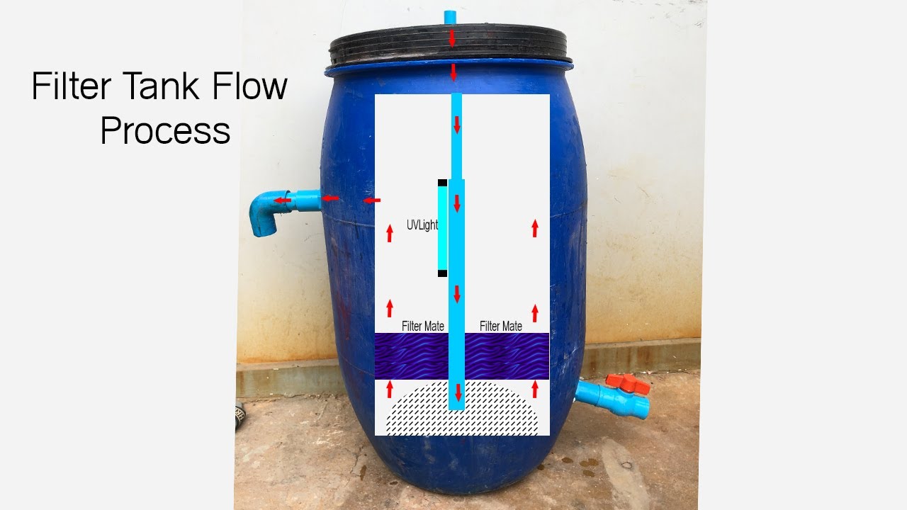 How to build DIY filter for Koi Fish Pond