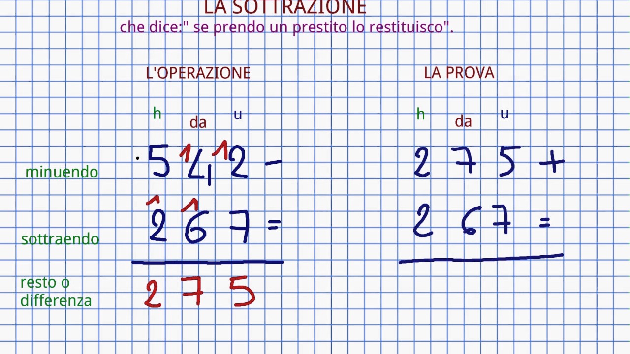 La Sottrazione In Colonna Youtube