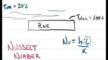 Understanding the Nusselt Number - Heat and Mass Transfer - W6Q3