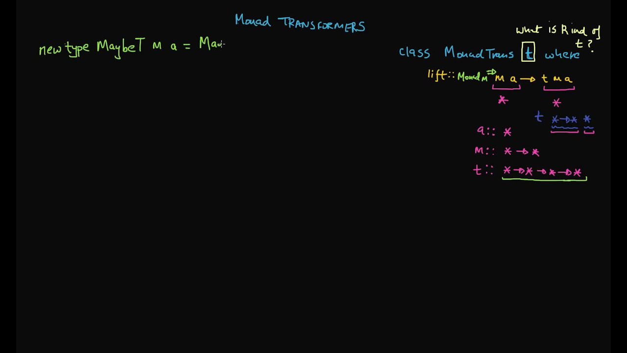 gasoline Mayor team Haskell Monad Transformers: Simple Monad Transformer Part (1 of 2) - YouTube
