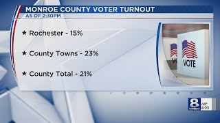 Voter turnout: Monroe County morning, afternoon voters up from 2015, 2011 — November 5, 2019