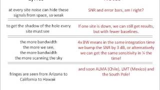 VLBI Song