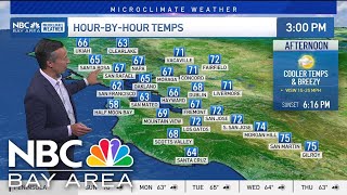 Rob's Forecast: Chilly changes ahead