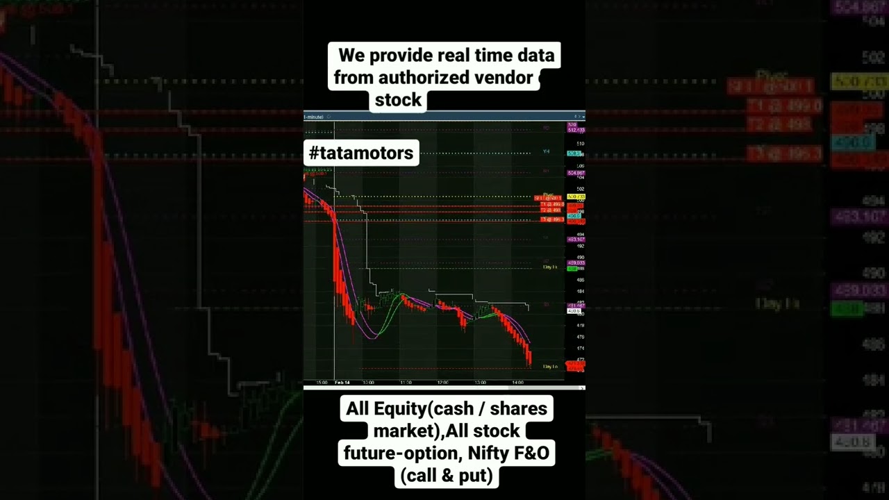 Auto Buy Sell Signal Software|Intraday Trading Strategy|#forex #instagram #trading #stockmarket