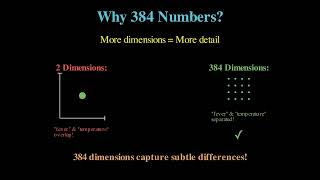 Embeddings in AI Explained | How AI Understands Meaning with Vector Embeddings