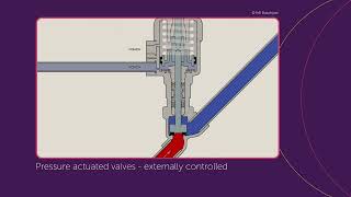 How an Angle Seat Valve Works | IMI Buschjost Fluid Control Valves
