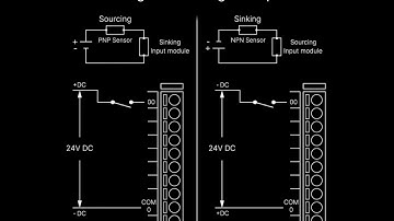 Variable Frequency Drive, ( Sink and Source Mode explanations)