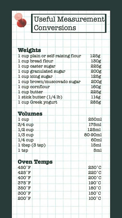 Useful Measurements Conversion/ How to Easily Convert Recipe Measurements #baking
