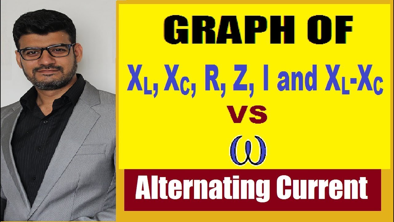 Very Important for Boards Graph of Xl, Xc, R, Z, I and XlXc versus