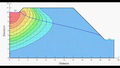 contaminant transport modelling