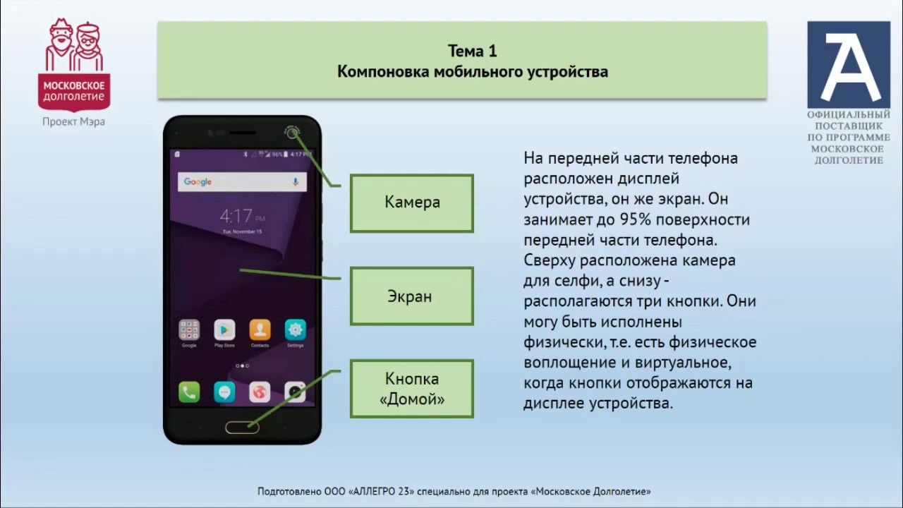 Знакомство Со Смартфоном Для Чайников