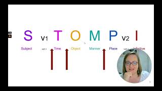 12a Afrikaans Prepositions - Voorsetsels