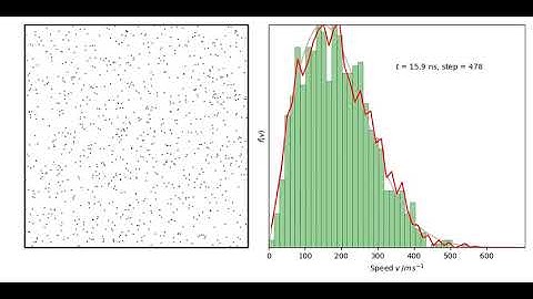 The Maxwell–Boltzmann distribution in two dimensions