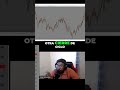 Por Qué No Logras Rentabilidad en Trading #shorts