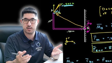 MOMENT ABOUT A POINT (2D) // Vector Statics Worked Example