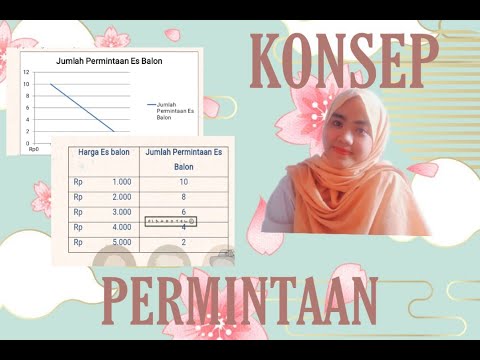 Sri Yulianti_1913031021_Konsep Permintaan