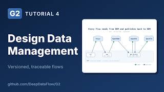 G2 Tutorial #4: Design Data Management (DDM) — Versioned, Traceable Flows