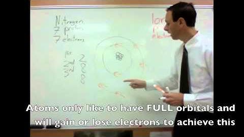 How to Draw a Bohr Diagram